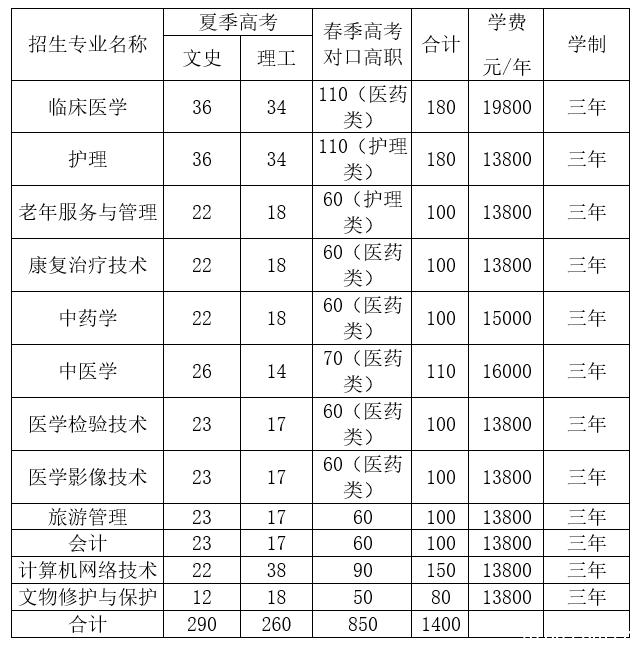 山东力明科技职业学院