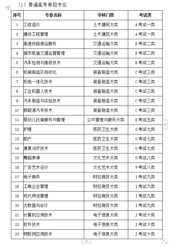 河北科技学院2021年单招专业介绍