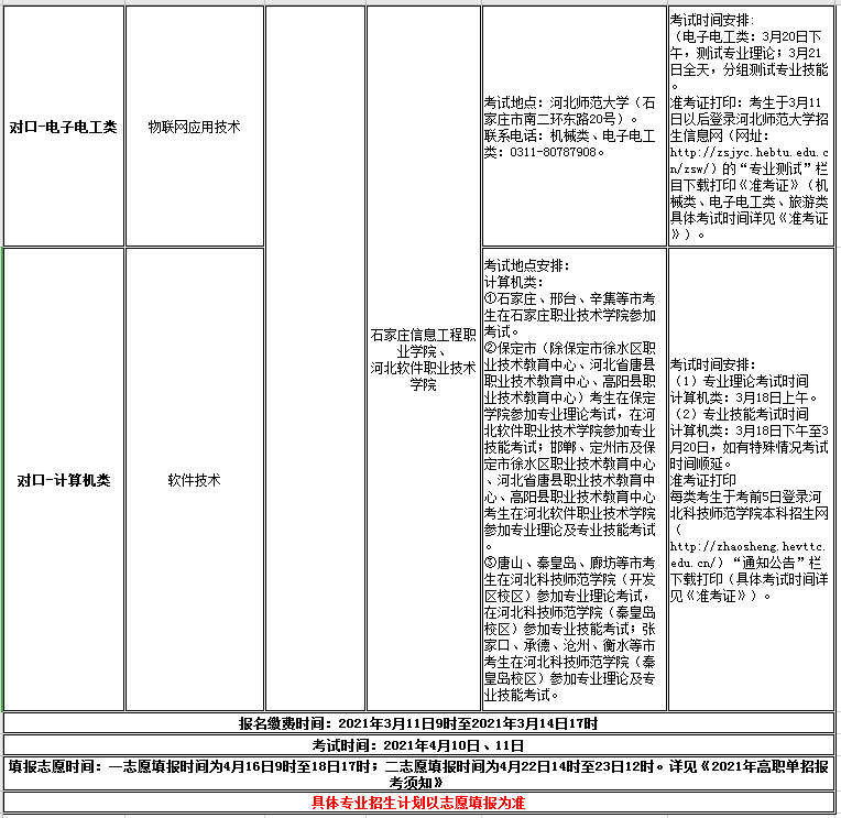 河北科技学院2021年高职单招招生专业及考试大类