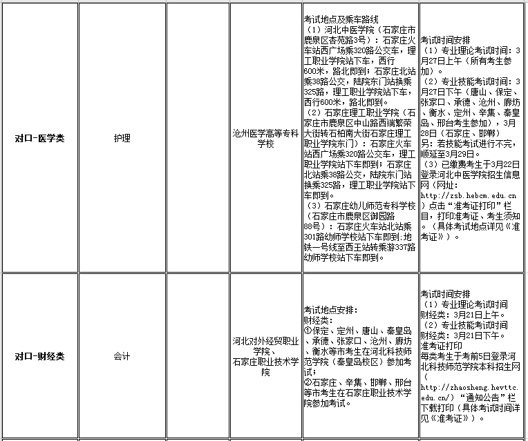 河北科技学院2021年高职单招招生专业及考试大类