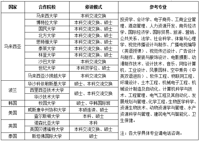 河北科技学院2021年单独招生简章