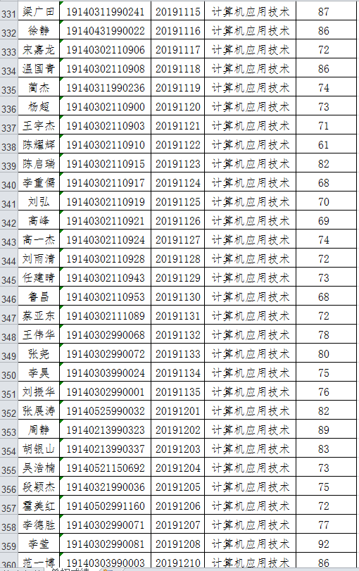 阳泉职业技术学院2019年单独招生成绩.png