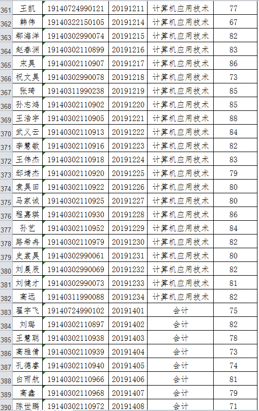 阳泉职业技术学院2019年单独招生成绩.png