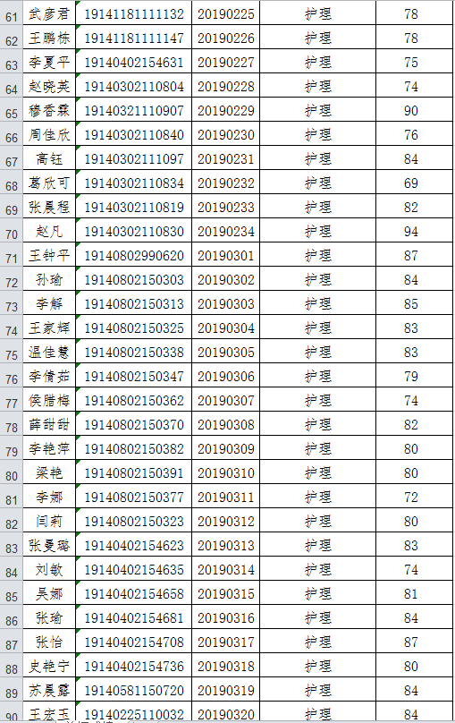 阳泉职业技术学院2019年单独招生成绩.png